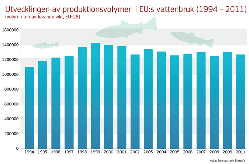 Produktionsvol 94-2011